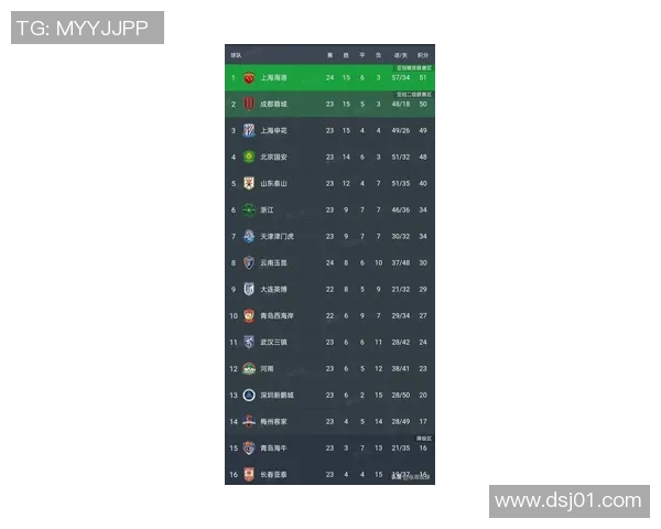 上海足球队积分榜领先65分稳居邀请赛第一名